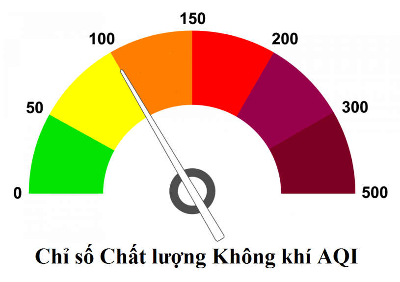 ĐO CHẤT LƯỢNG KHÔNG KHÍ